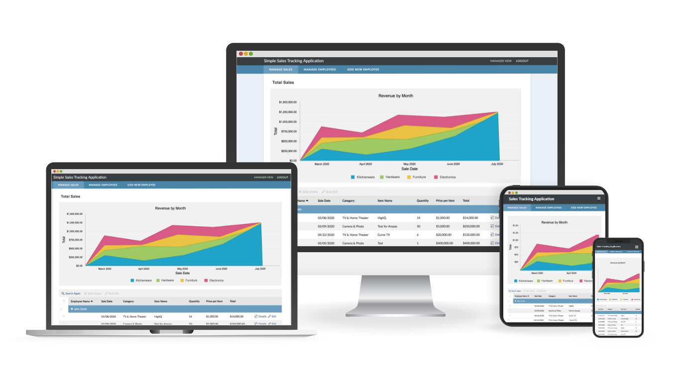 Responsive Style Templates