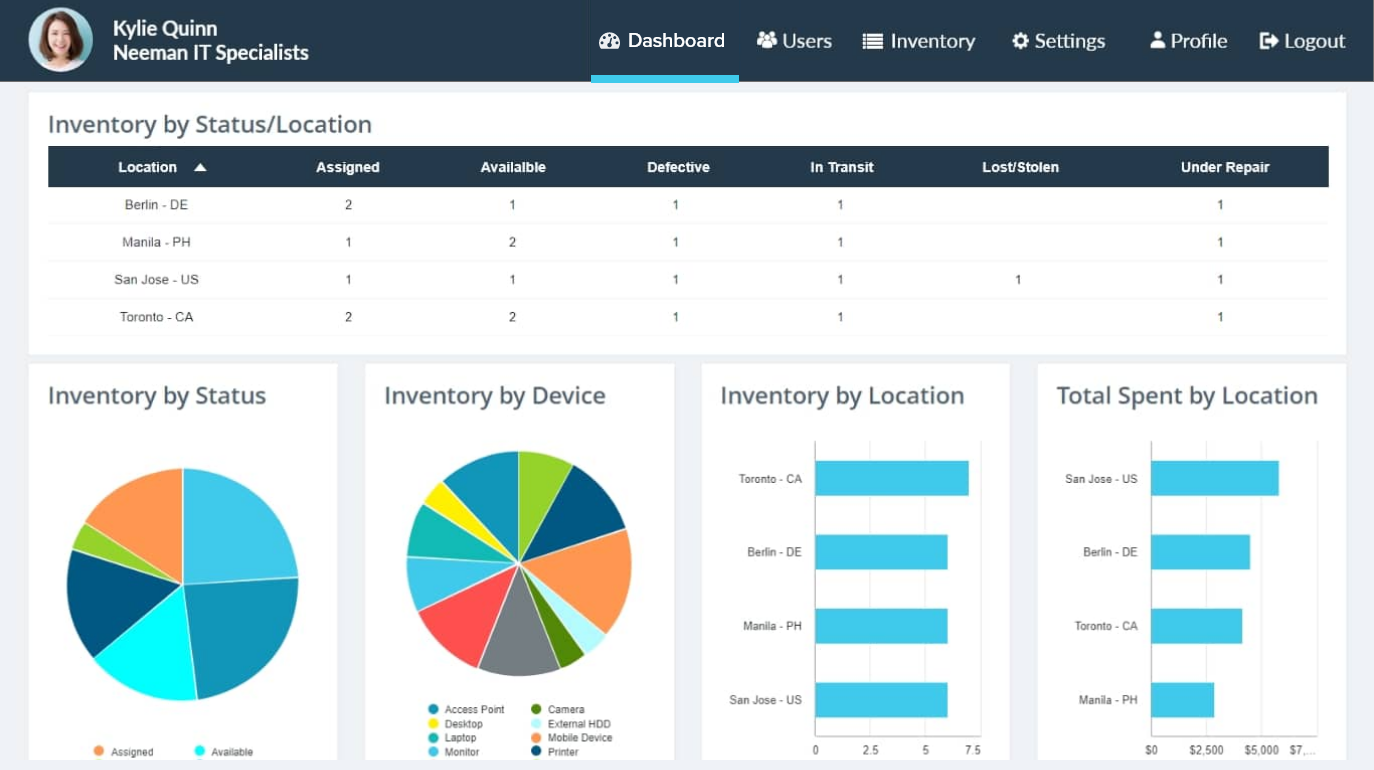 Charts and Dashboards